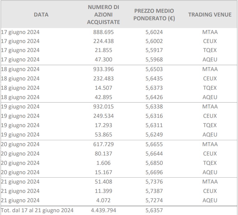 sbb weekly 2024-06-24