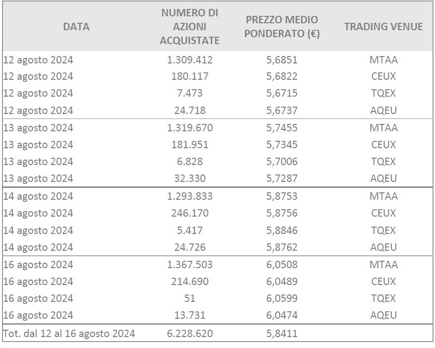 sbb weekly 2024-08-19