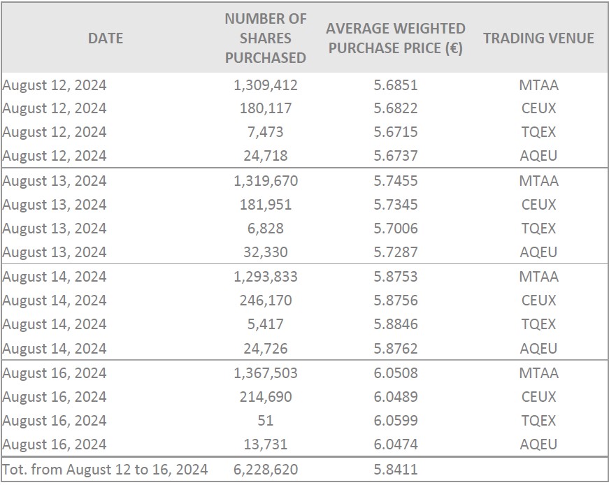 sbb weekly 2024-08-12