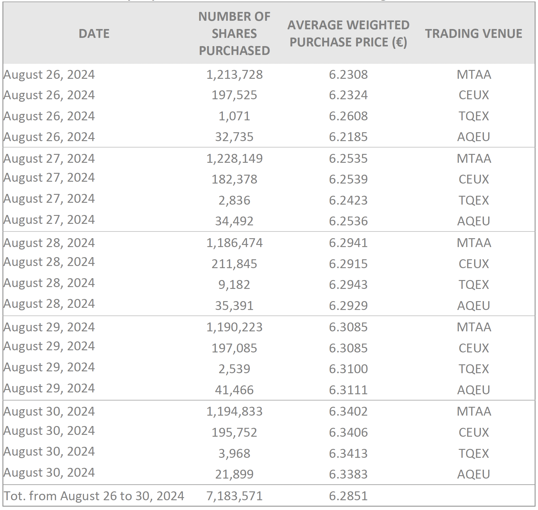 sbb weekly 2024-09-02