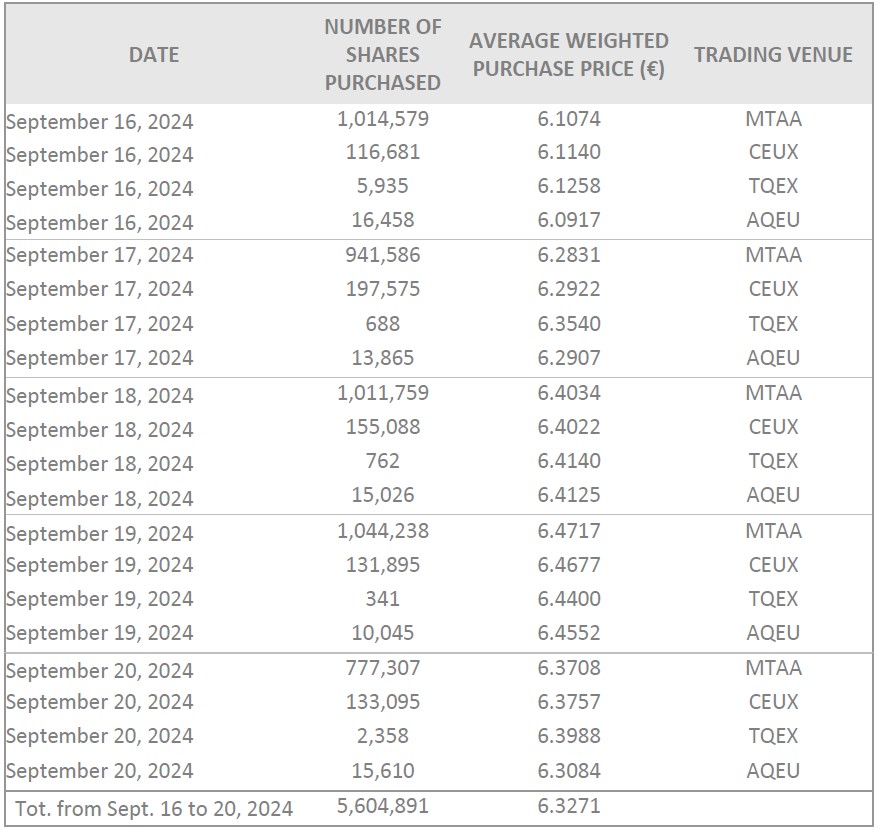 sbb weekly 2024-09-20